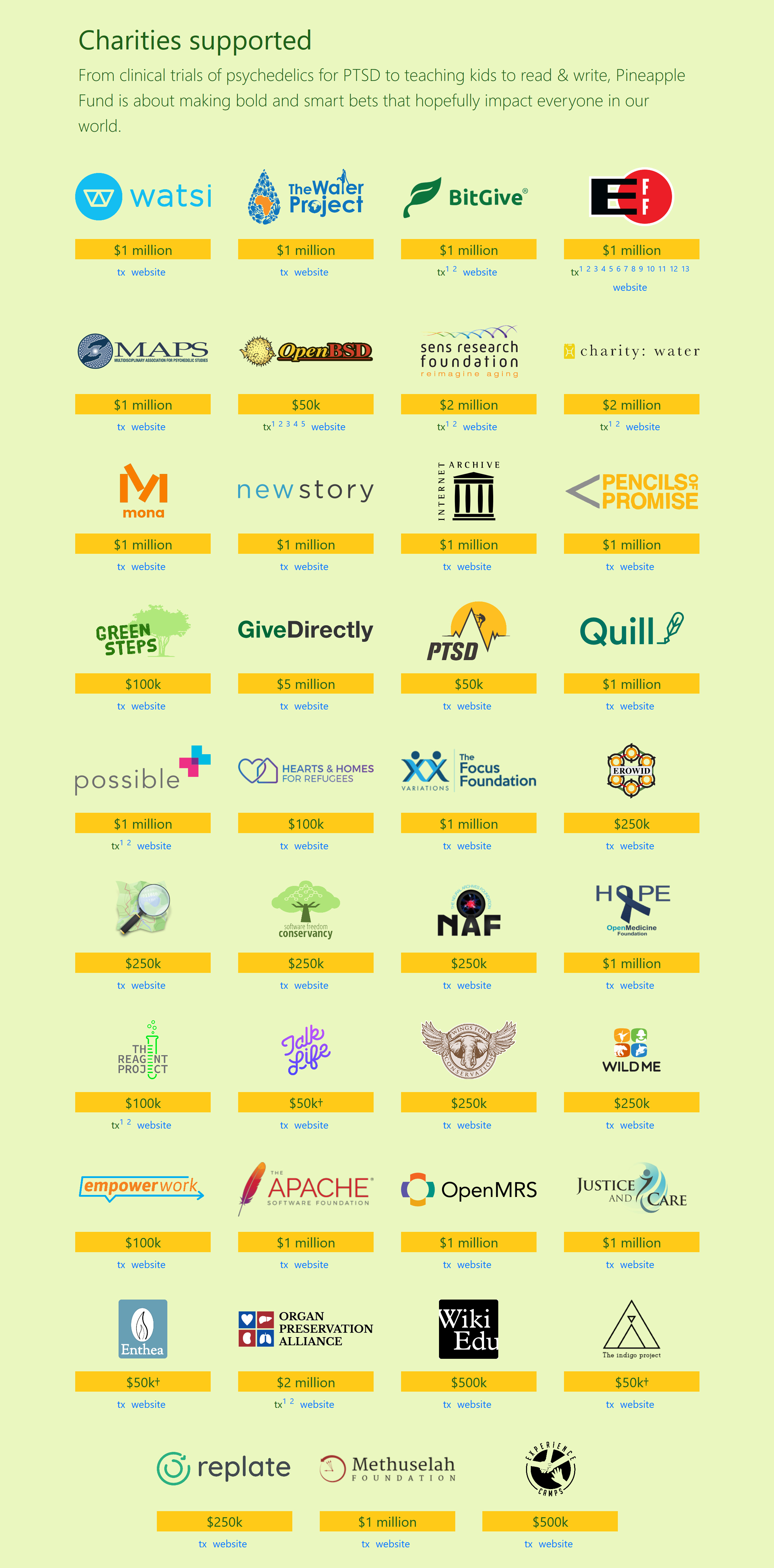 Organizations supported by the Pineapple Fund as of January 28, 2018